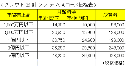 クラウド料金
